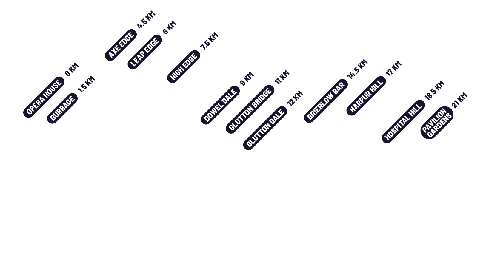 Illustrated elevation profile of the 2026 Buxton Half Marathon course