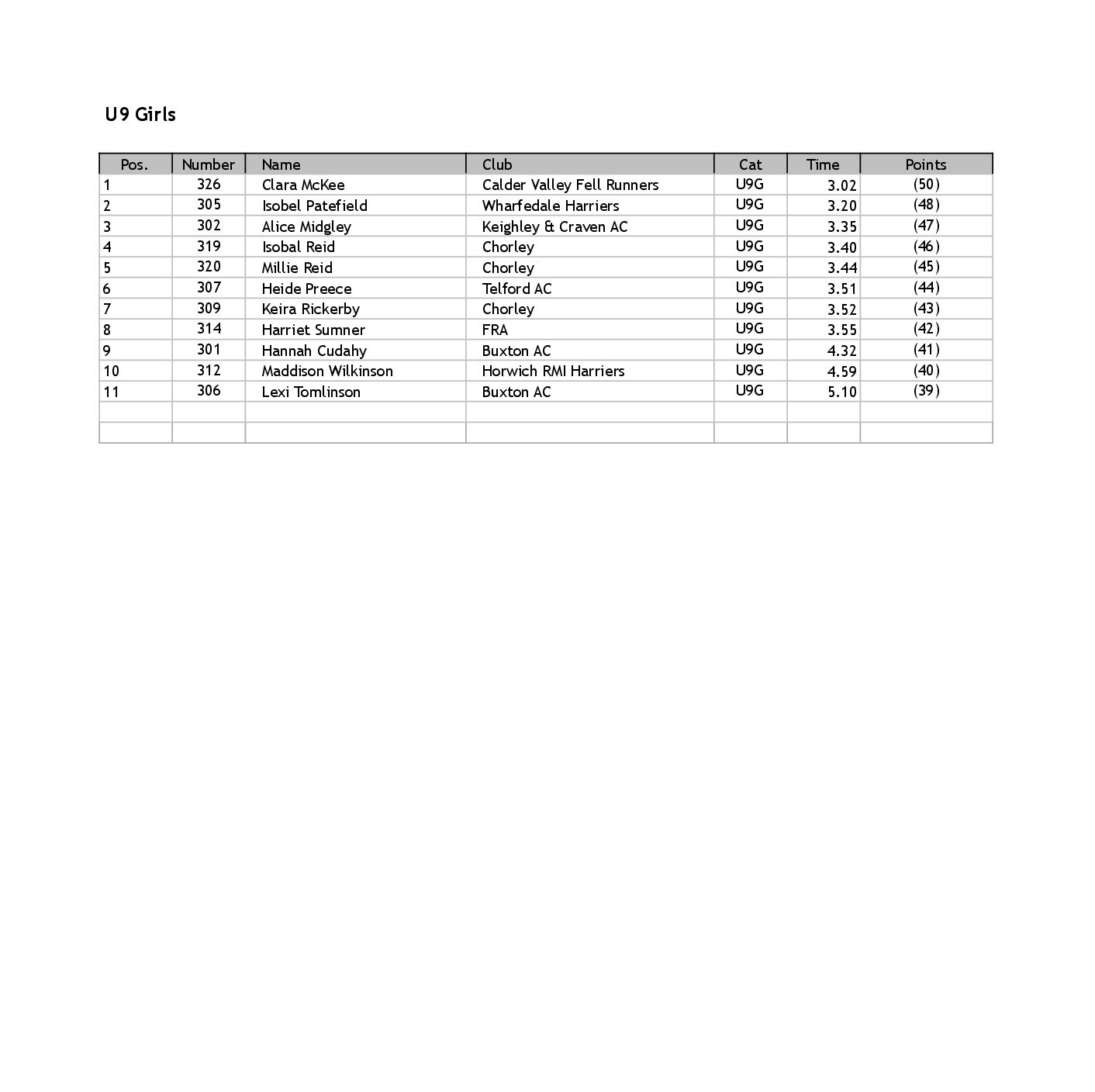 2018 Up The Nab Results updated Buxton Athletic Club